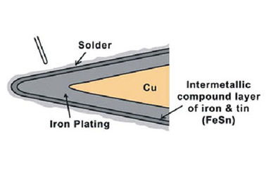 Replacement Soldering Iron Tips For Hakko FX-951 Solder Station